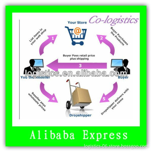 alibaba express dropshipping